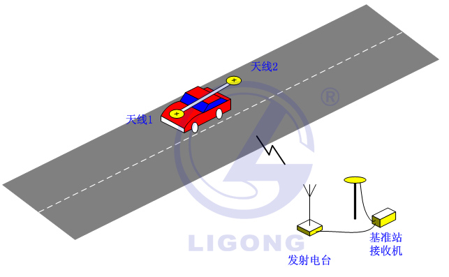 小車場地考試系統(tǒng)，科目二考試系統(tǒng)，場地五項